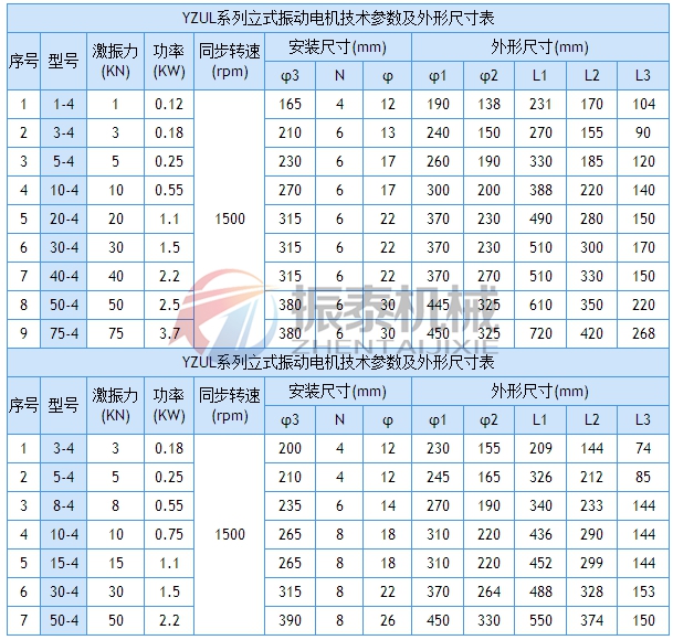 YZUL立式振動電機參數