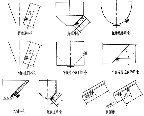 倉(cāng)壁振動(dòng)器位置安裝圖