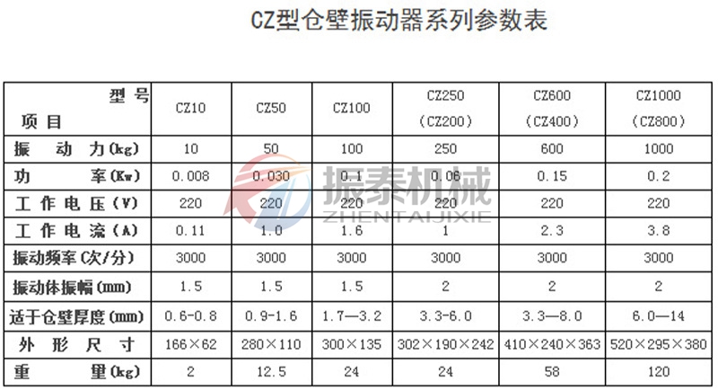 倉(cāng)壁振動(dòng)器參數(shù)