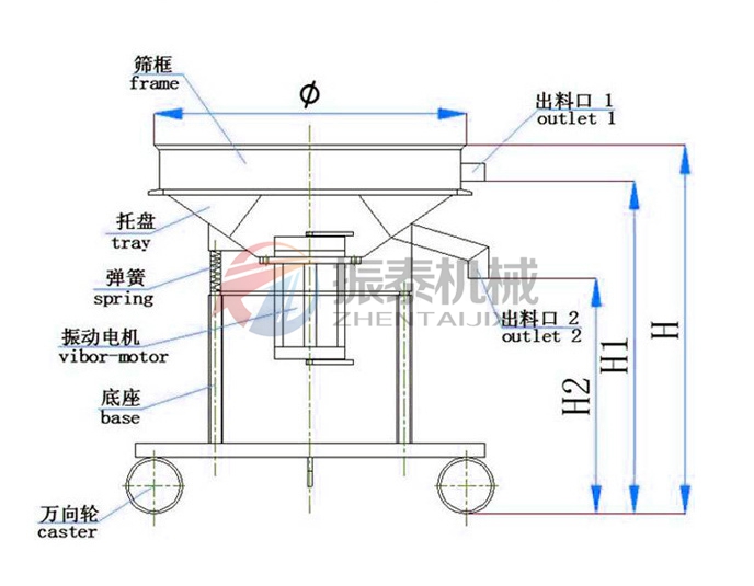 陶瓷泥漿過濾篩結構