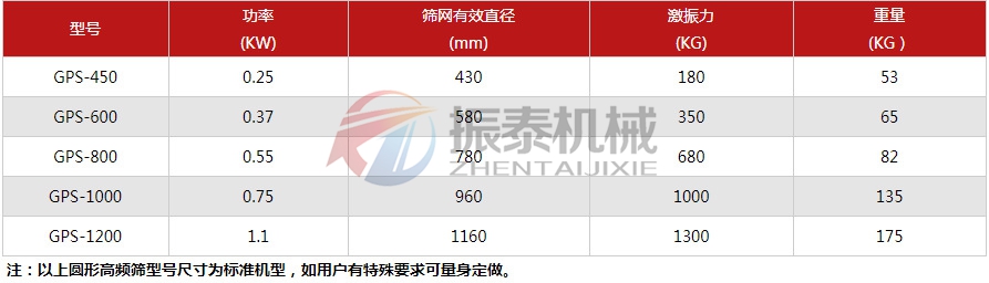 陶瓷泥漿過濾篩技術參數