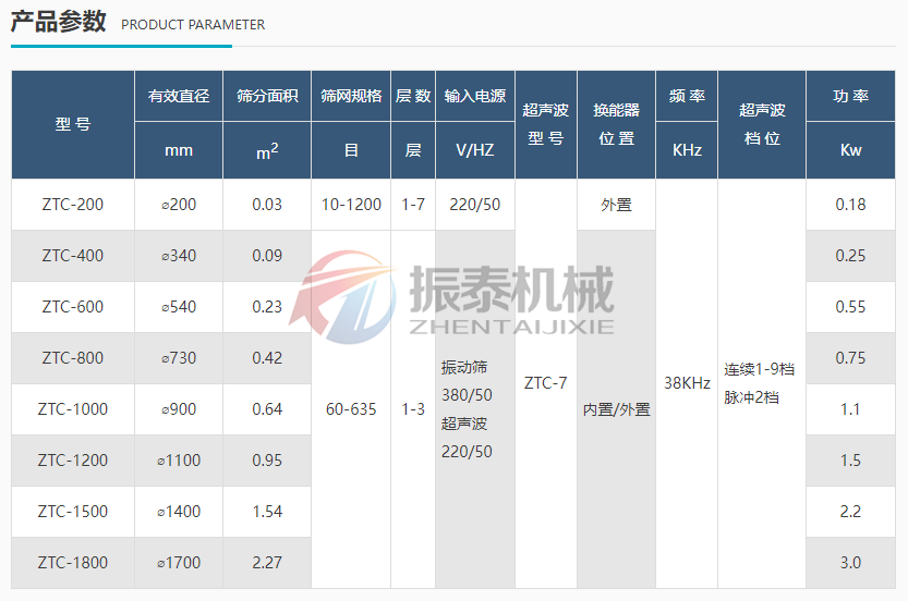 超聲波振動篩參數