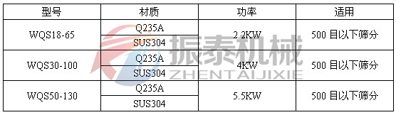 臥式氣流篩技術參數