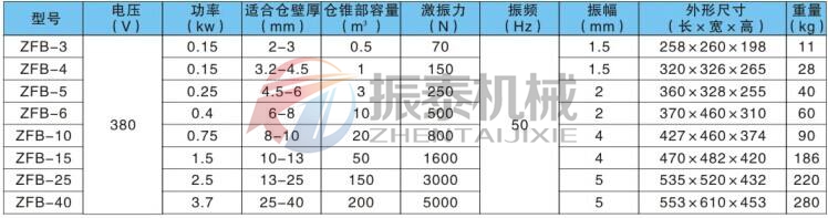 ZFB系列倉壁振動器參數