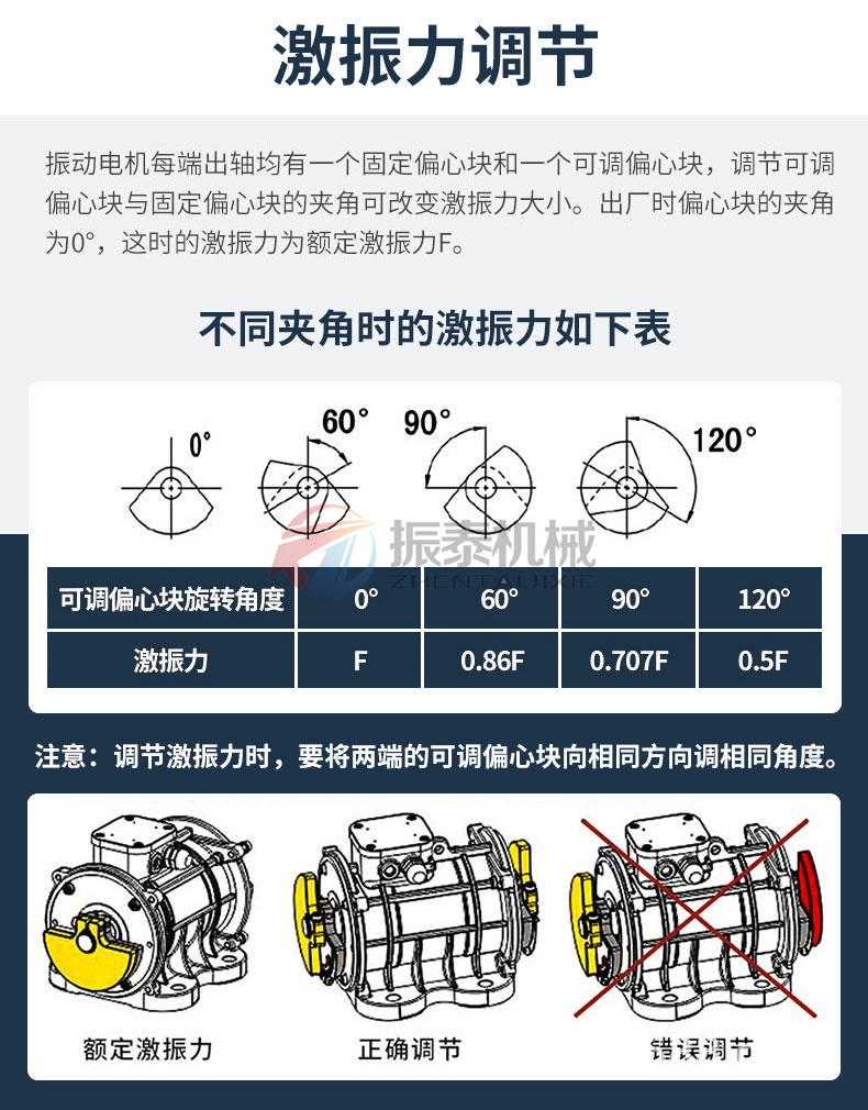 振動電機激振力調節方法