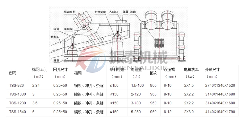 脫水篩技術參數