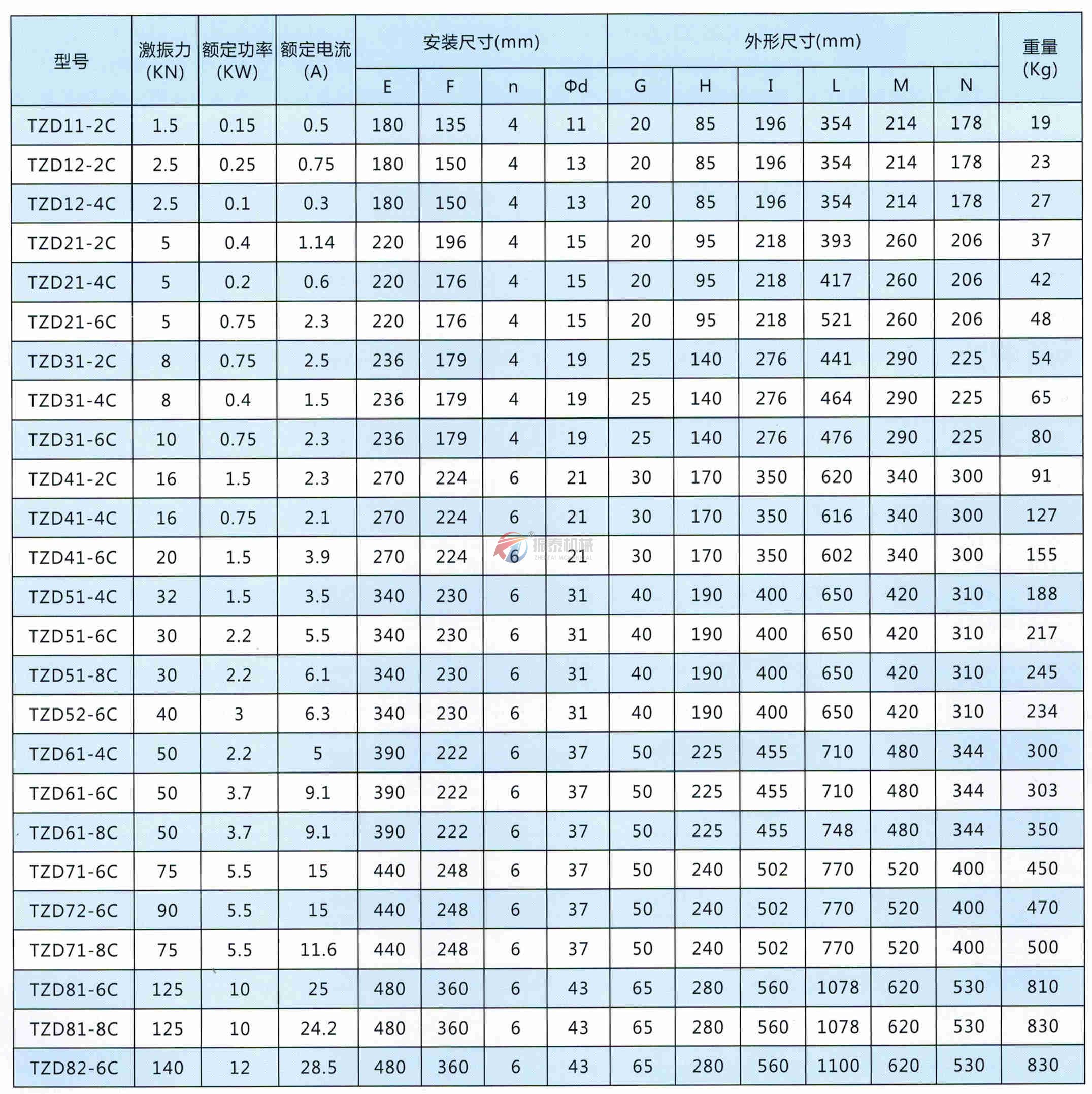 TZDC振動電機
