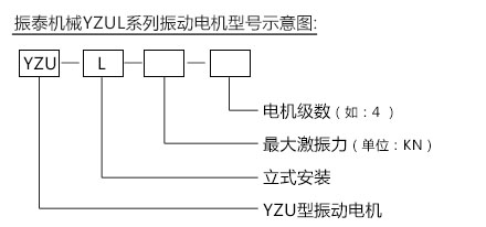 YZUL振動電機型號示意圖